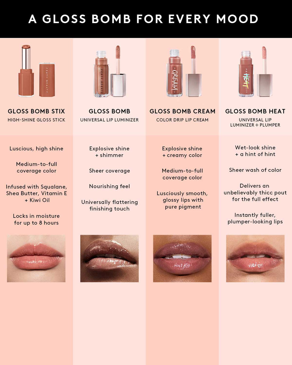 Gloss Bomb Stix High-Shine Gloss Stick — Is it Fu$$Y