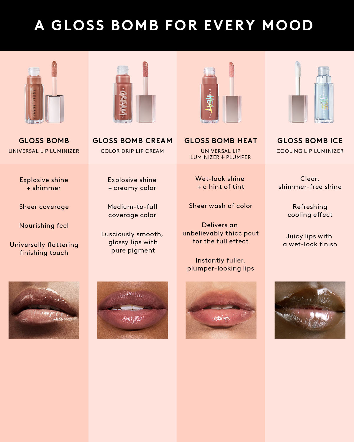 Gloss Bomb Heat Universal Lip Luminizer + Plumper — Lemon Lava