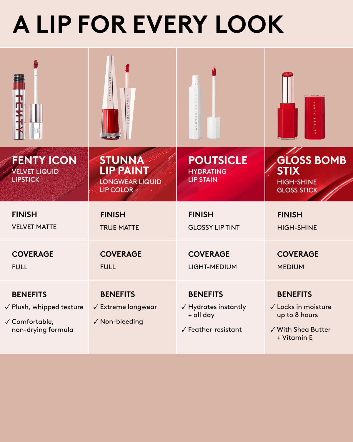 Fenty Icon Velvet Liquid Lipstick — Pink Limo'scene