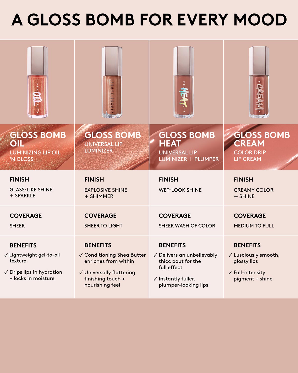 Fenty Beauty Gloss Bomb Oil Luminizing Lip Oil 'N Gloss — Fenty Glow