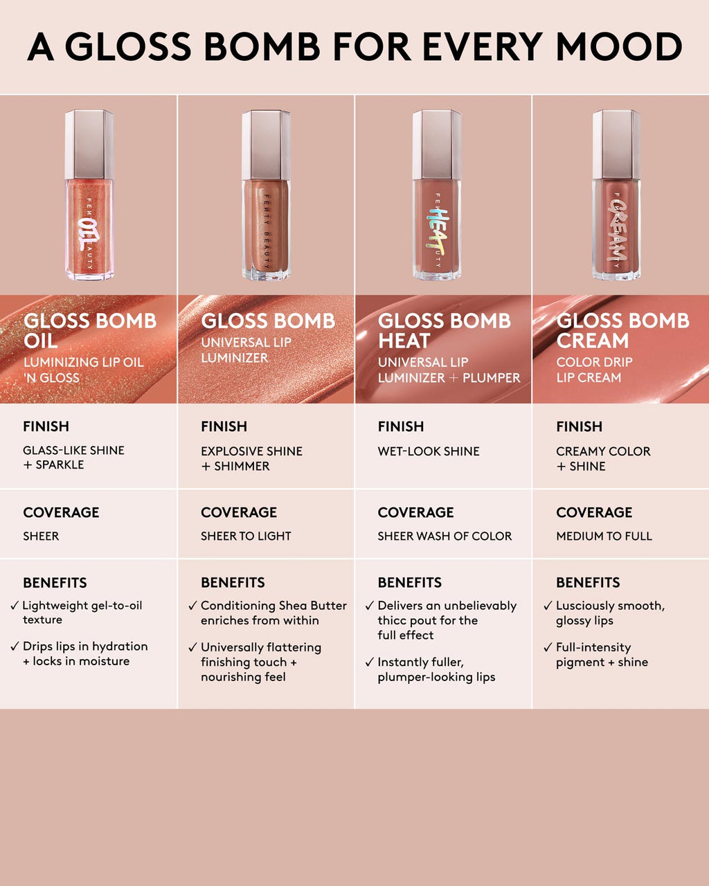 Fenty Beauty Gloss Bomb Oil Luminizing Lip Oil 'N Gloss — Fu$$y