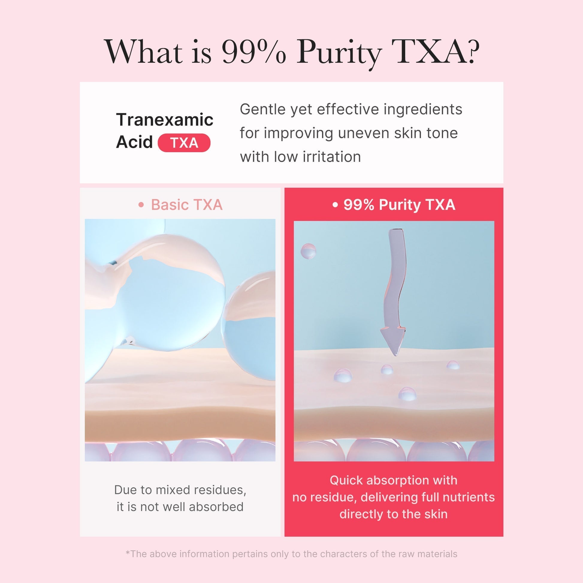 Medicube TXA Niacinamide Capsule Cream [55gm]