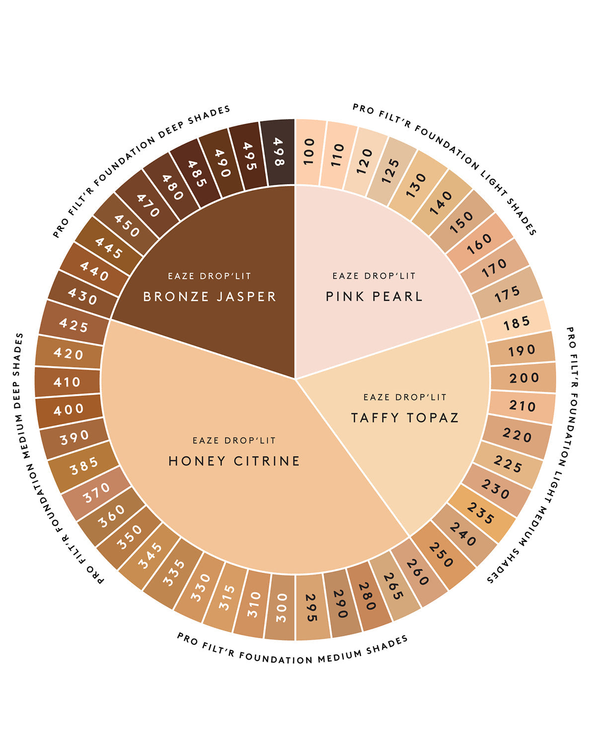 Fenty Beauty Eaze Drop'Lit All-Over Glow Enhancer — Bronze Jasper